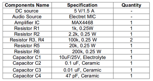 Projetando um pré-amplificador usando MAX4468 – 8/9