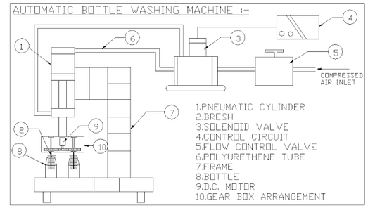 Projeto automático de máquina de lavar garrafas de alta velocidade