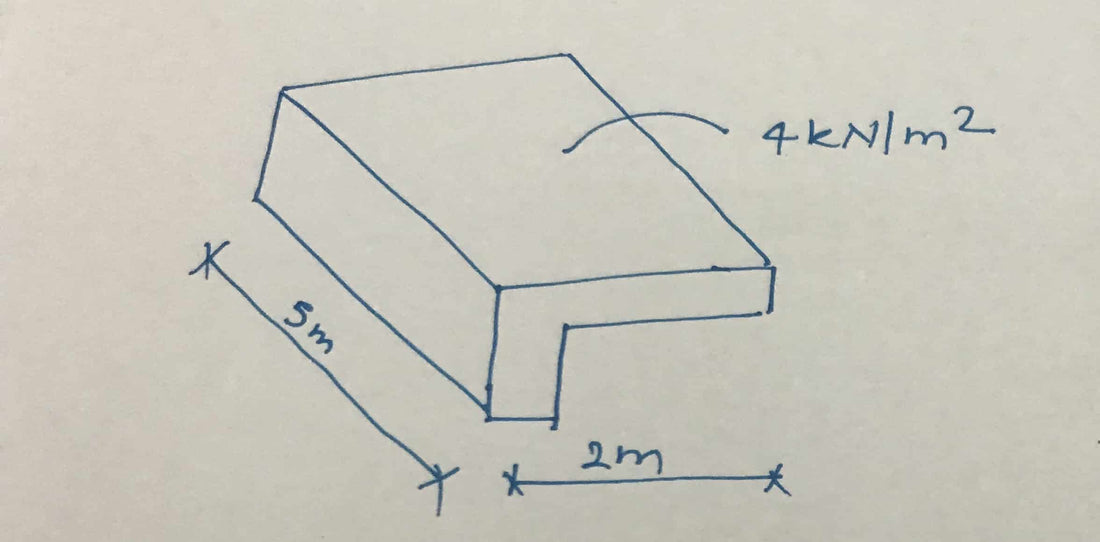 Projeto de viga para torção |  Exemplo de cálculo