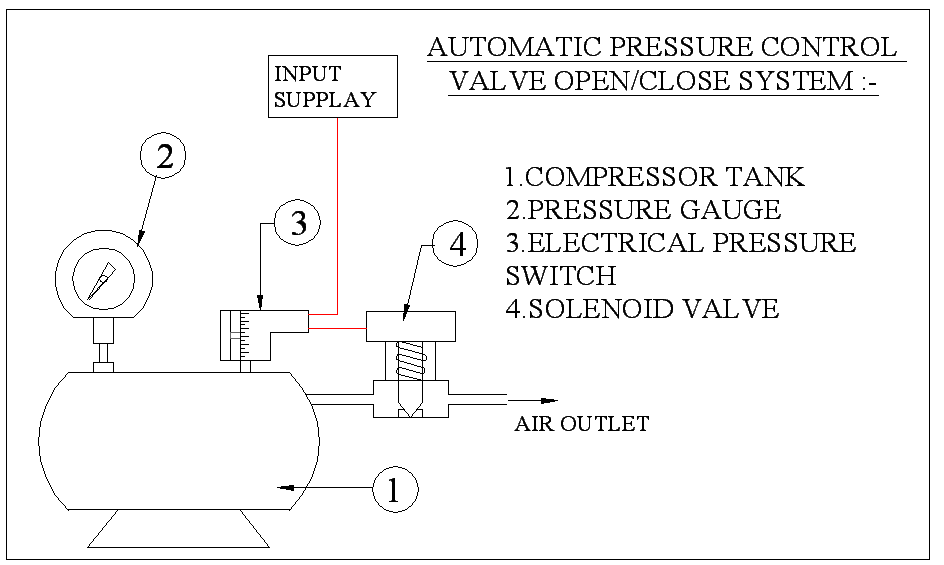 Projeto e Fabricação Válvula Automática de Controle de Pressão