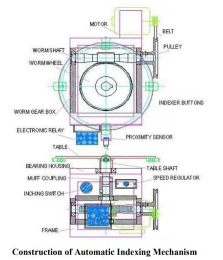 Projeto e Fabricação de Furadeira Auto Indexadora – Projeto Mecânico