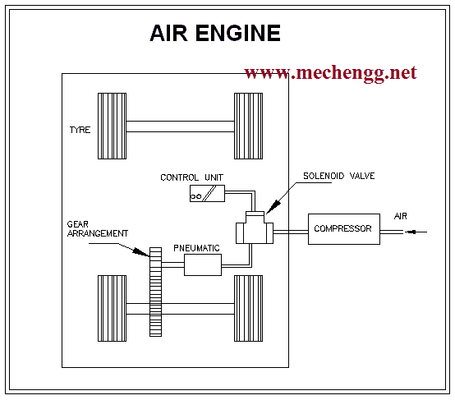 Projeto e Fabricação de Motor Aéreo – Projeto Mecânico
