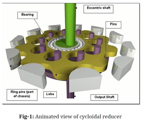 Diseño y Fabricación de Reductores Cicloidales – Proyectos Mecánicos 