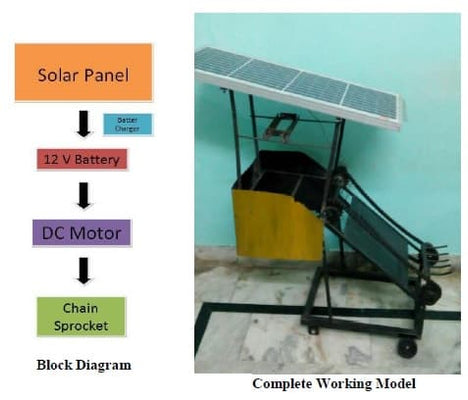 Design and Manufacture of Automatic Drain Cleaning System using Solar Panel 