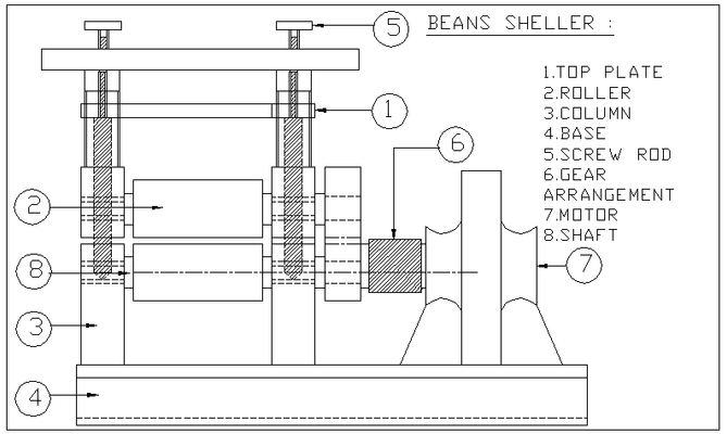 Diseño y fabricación de máquina peladora de frijoles. 