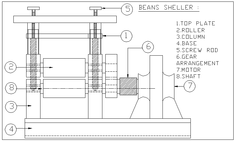 Projeto e fabricação de máquina de descascamento de feijão