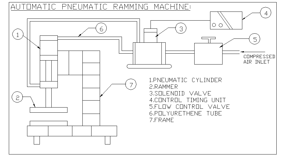 Projeto mecânico de máquina pneumática automática de compactação de areia