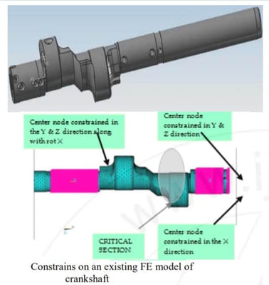 Projetos CAD e projetos CAM para engenheiros mecânicos do último ano