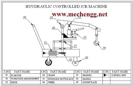 Projetos de equipamentos de construção para engenheiros mecânicos