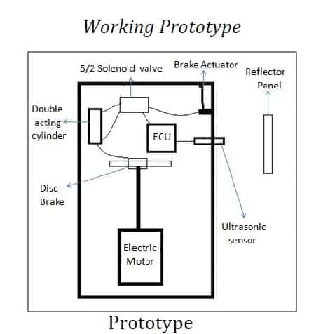 Projetos de sistemas de freio para engenheiros mecânicos de automóveis