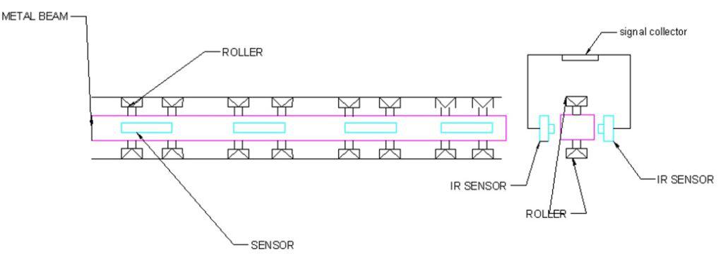 Projetos mecânicos de detector automático de trincas de metal