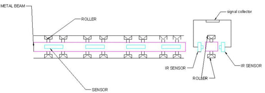 Projetos mecânicos de detector automático de trincas de metal