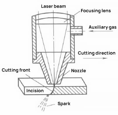 Prós e contras do corte a laser: o que você precisa saber - Compraco Distribuidor e Fabricante de Aços
