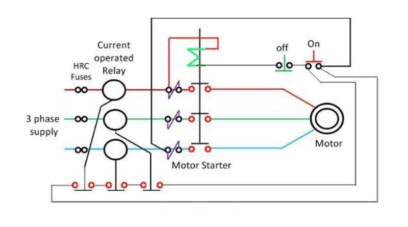 Proteção do motor e seus tipos de falhas elétricas