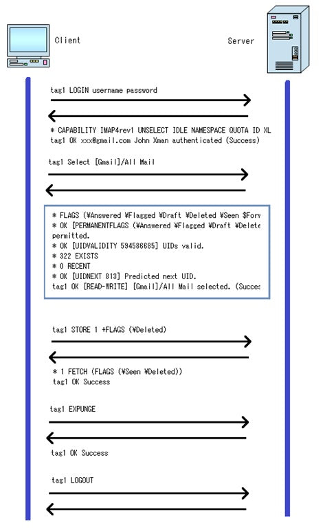 Protocolo IMAP – IOT Parte 47