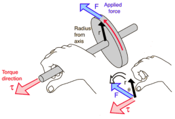 O que é o torque?