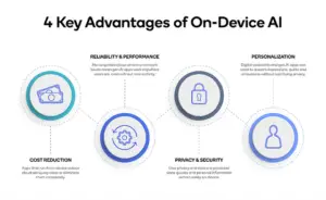 Qualcomm faz parceria com Meta para habilitar aplicativos de IA no dispositivo