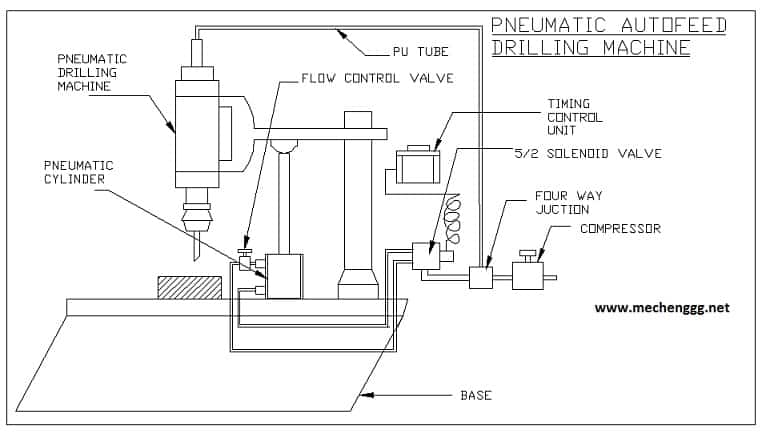 RETIFICADORA PNEUMÁTICA AUTOMÁTICA |  PROJETO MECÂNICO