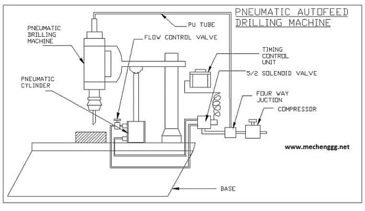 RETIFICADORA PNEUMÁTICA AUTOMÁTICA |  PROJETO MECÂNICO