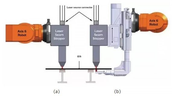 Soldagem remota a laser de fibra de alta potência: guia definitivo