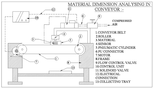 ROBÔ AUTOMÁTICO DE ANÁLISE DE DIMENSÃO DE MATERIAL COM CÉLULA DE CARGA