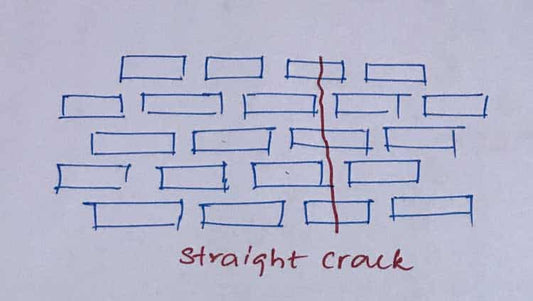 Rachaduras de tijolos (tipos e curso)