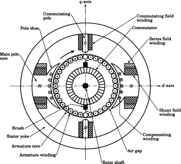 Armature Reaction in DC Motors: A Closer Look 