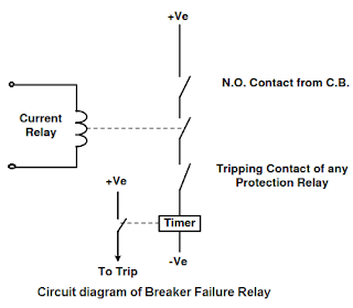 Circuit Breaker Failure Relay: Backup Protection 