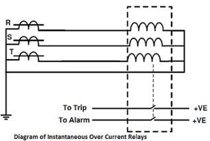 Overcurrent protection relay 