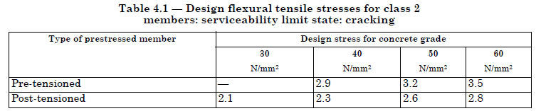 Resistência à tração do concreto para construção