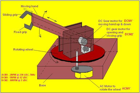 Computerized Pick Sampling Computerized Pick n Place Robot – COMPRACO Indústria e Construção