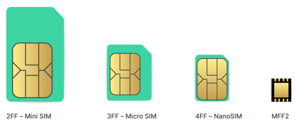 SIM integrado GSMA para Internet das Coisas 01