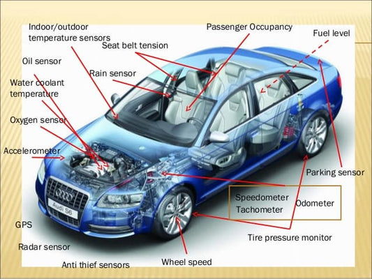 Sensores de carro | Tipos, Função do sensor do veículo