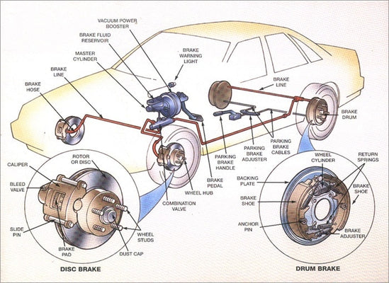 Sistema de freio: função, classificação, freios eletrônicos