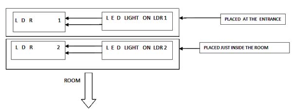Sistema de iluminação residencial automatizado inteligente