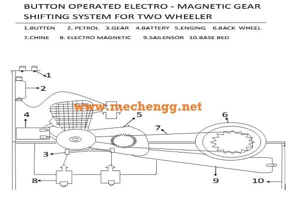 Sistema de mudança de engrenagem eletromagnética operado por botão para dois veículos com rodas