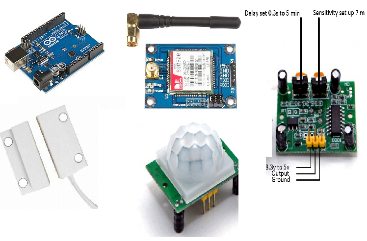 Sistema de segurança residencial Arduino usando módulo Sim900 Gsm, detector de movimento Pir e interruptor de contato de porta magnético
