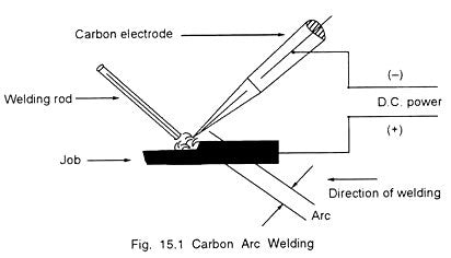 Soldagem a arco de carbono – Vantagens e Desvantagens
