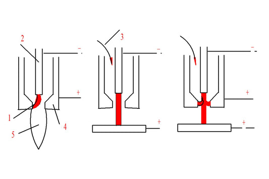 Soldagem a arco plasma: explicado