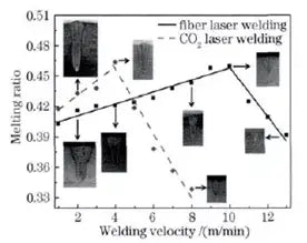 Soldagem a laser de fibra vs. soldagem a laser CO2: o que é melhor? - Compraco Distribuidor e Fabricante de Aços