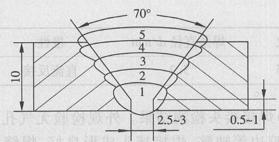 Soldagem de liga de níquel C-276 – Fornecendo soluções de tubulação