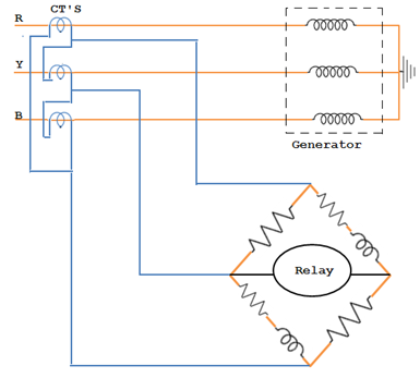 Subfrequency | Negative sequence relay 