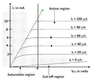 Sutilezas del circuito emisor. 