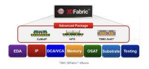 TSMC lança aliança OIP 3DFabric