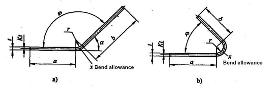 Tabela de tolerância de dobra de 0° a 180° para dobra de chapa metálica