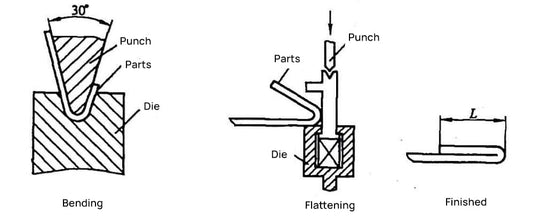 Técnicas e limites para componentes típicos de chapa metálica