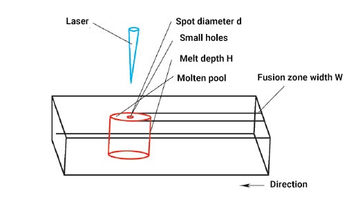 Tecnologia de soldagem a laser: uma virada de jogo para a soldagem futura?