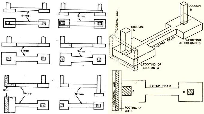 Tipos de fundações cantilever e seus detalhes