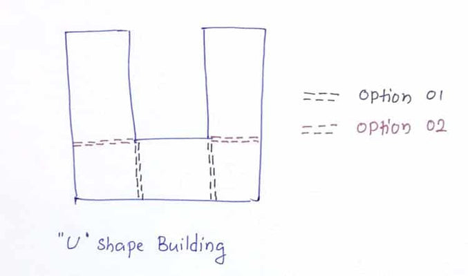 Types of Concrete Joints (A Detailed Study) 