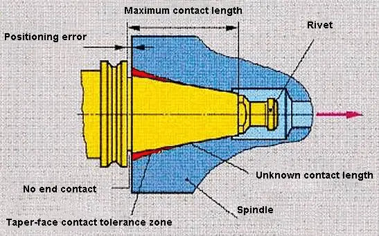 Tipos e aplicações de porta-ferramentas CNC